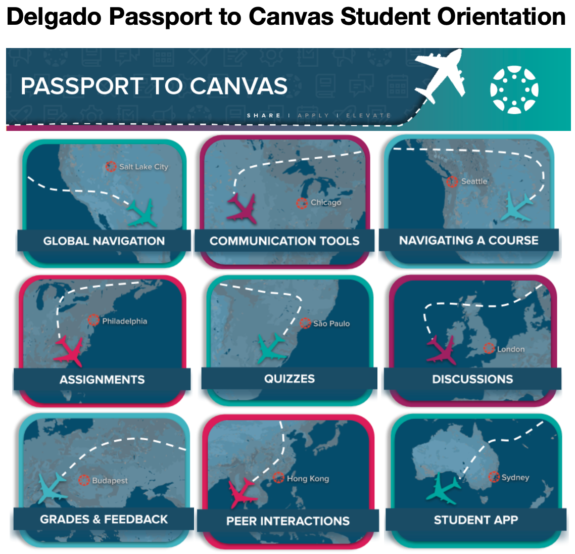 Passport to Canvas Module Topics