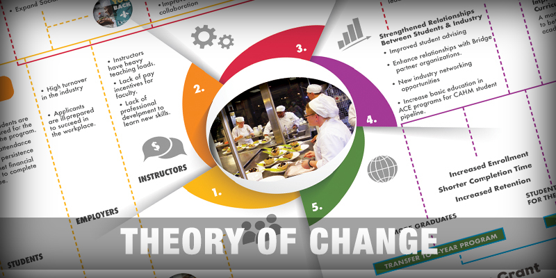 theory of change hyper link with graphic