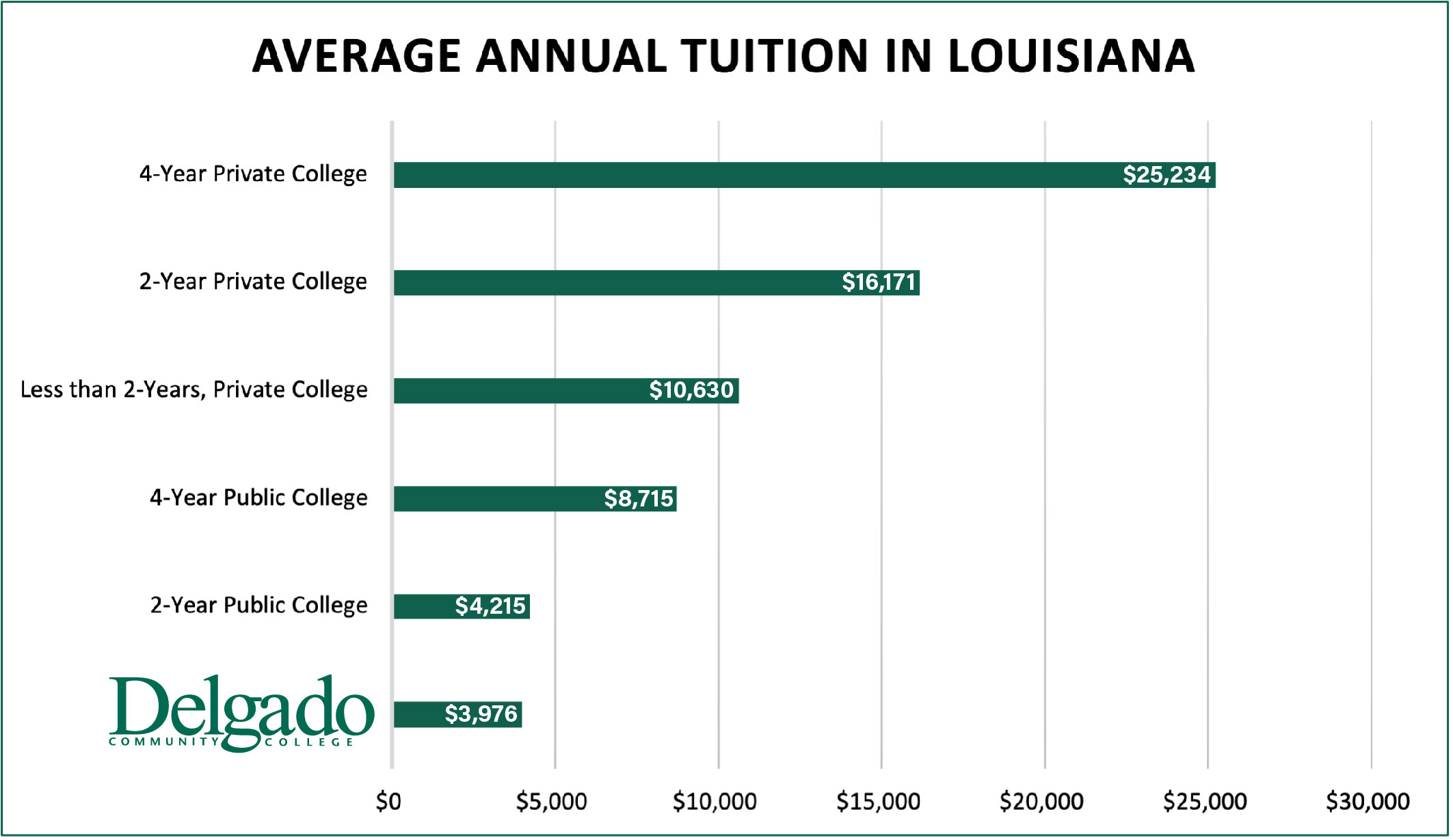 tuition comparison bar graph, detailed text below image
