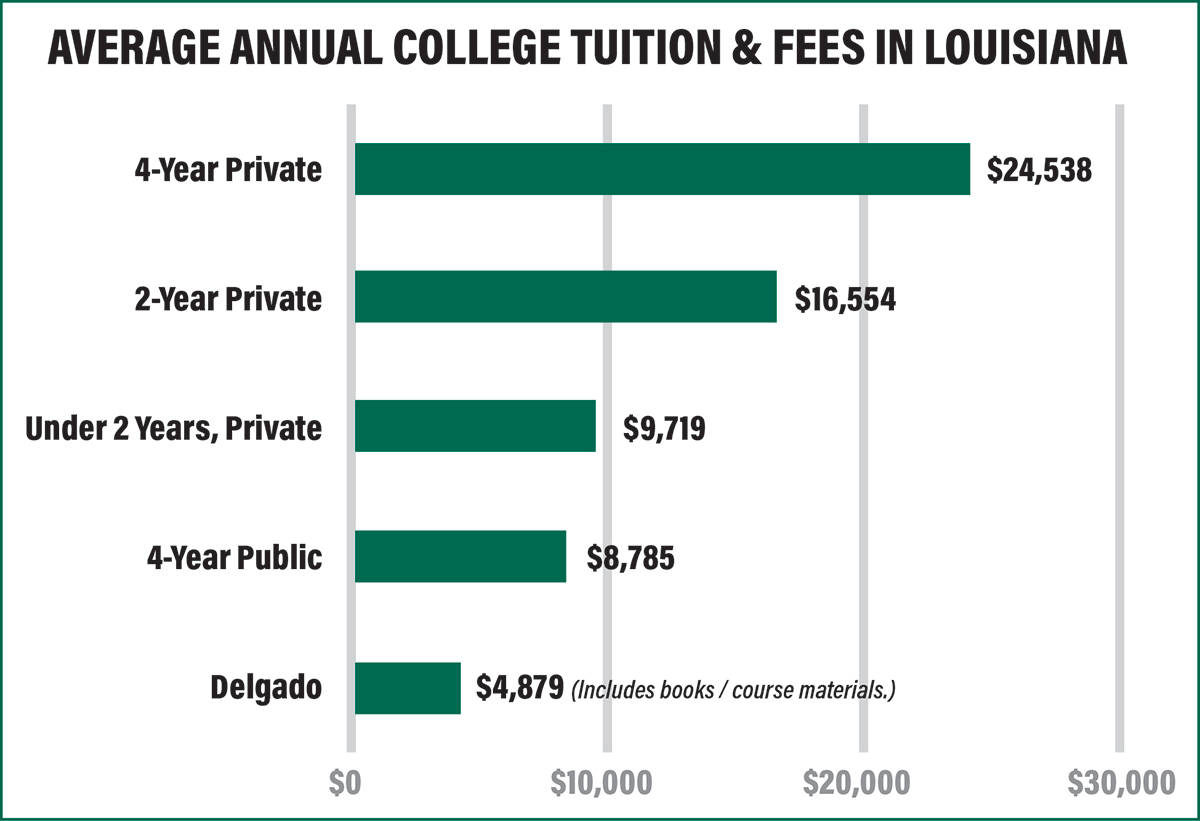 tuition comparison bar graph, detailed text below image