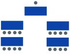 A diagram of a classroom style room setup