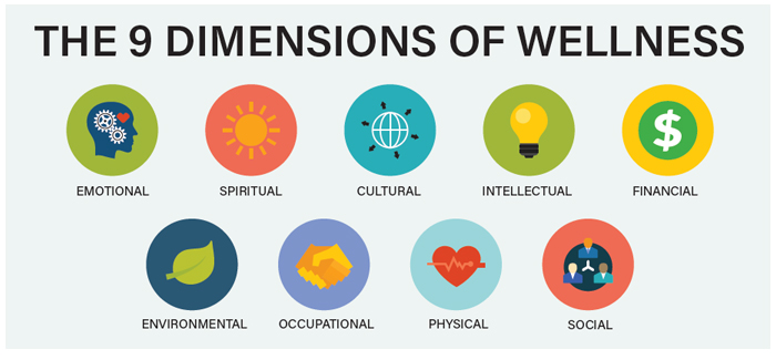 9 dimension of wellness icons